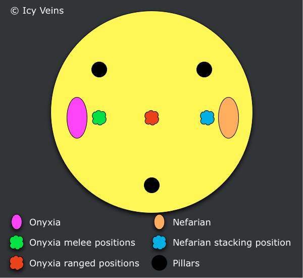 Nefarian positions