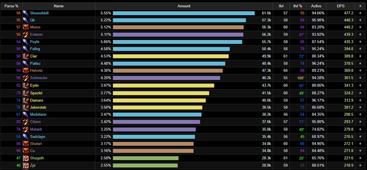 best healer/dmg class wow