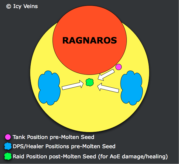 Ragnaros Molten Seeds