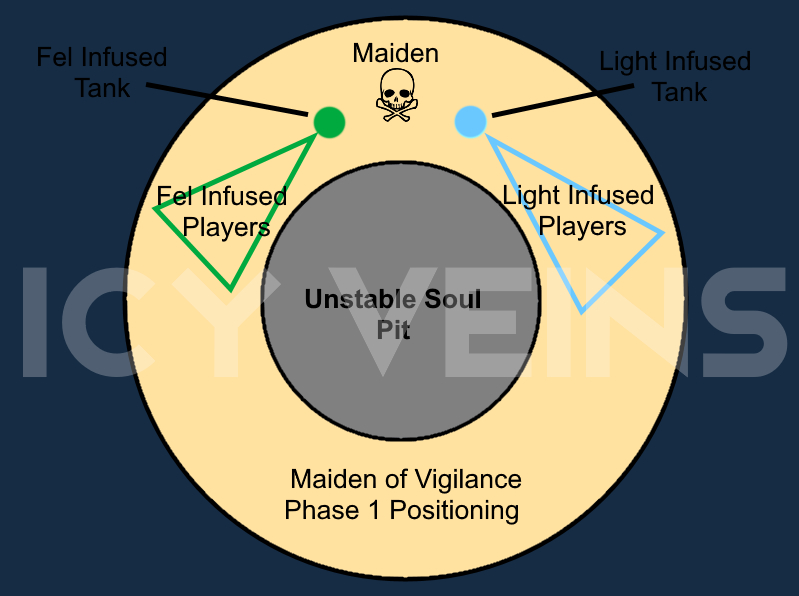 Maiden of Virtue Positioning P1