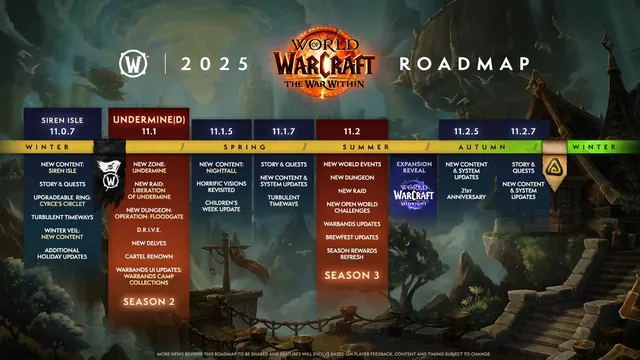 The War Within 2025 Roadmap