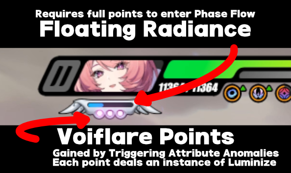 Remielle's Resource Bar and Points