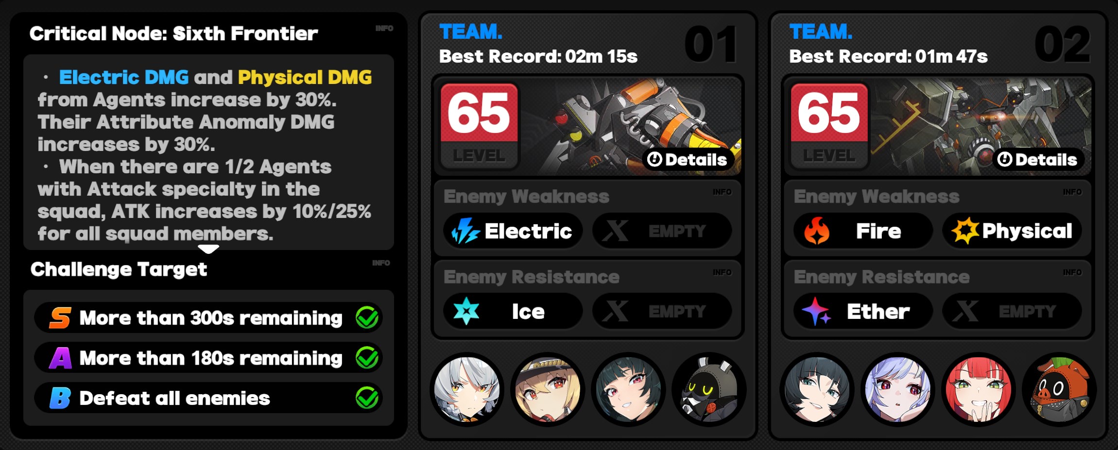 Critical Node Stage 6