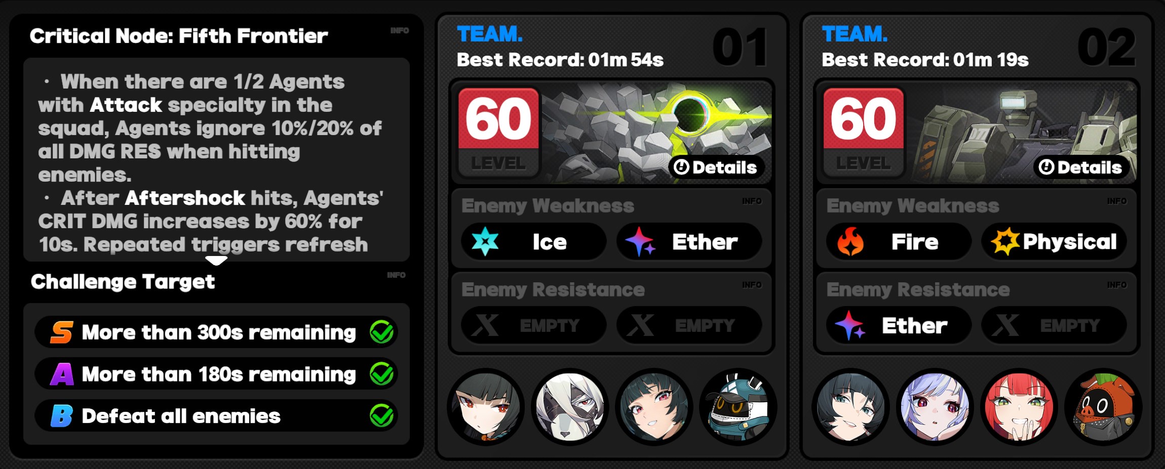 Critical Node Stage 5