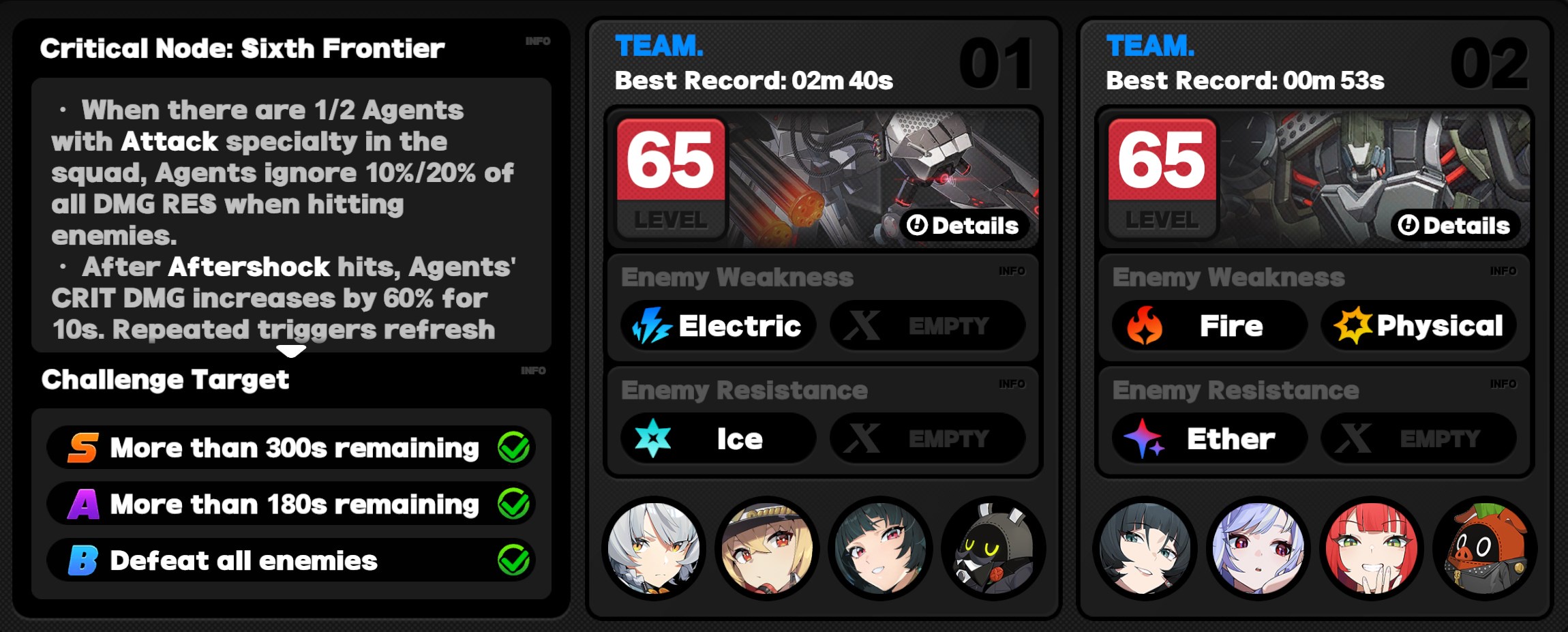 Critical Node Stage 6