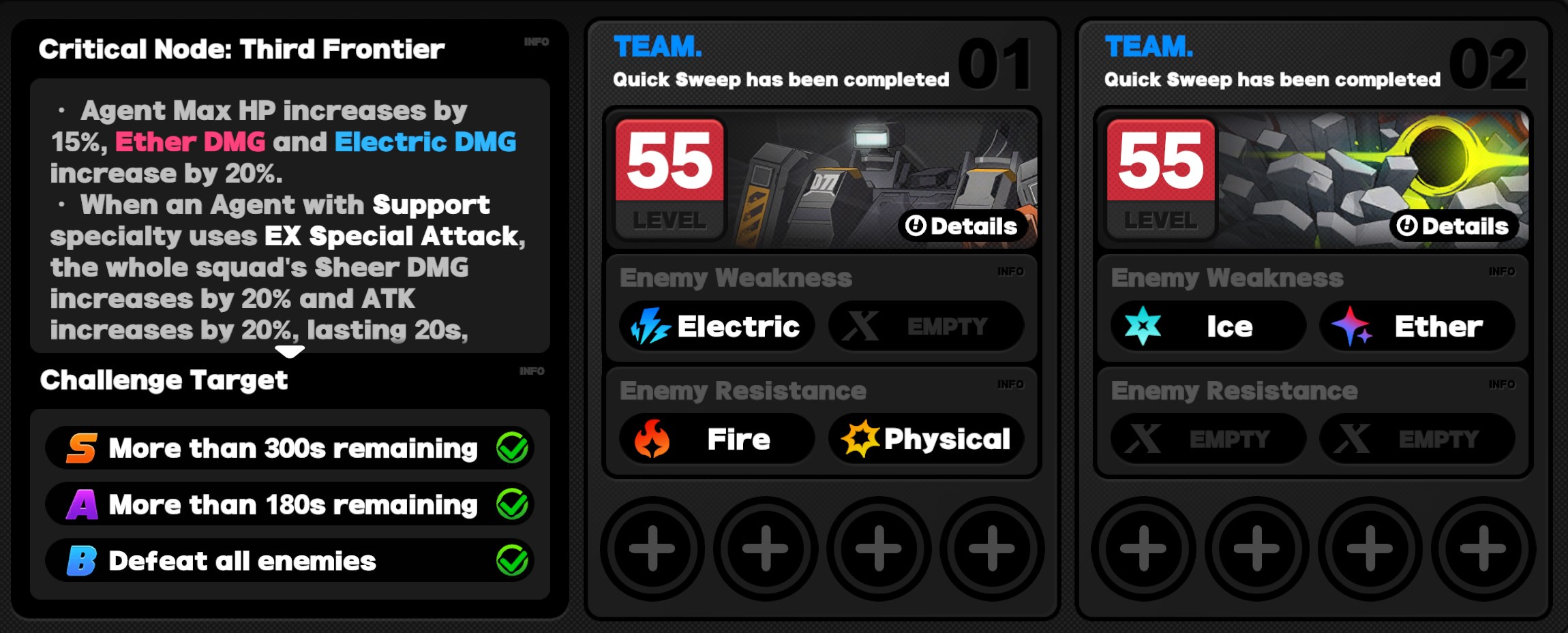 Critical Node Stage 3