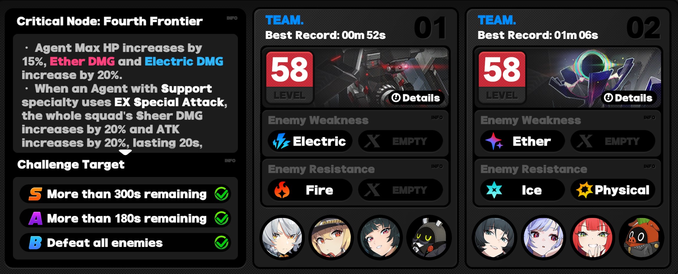 Critical Node Stage 4