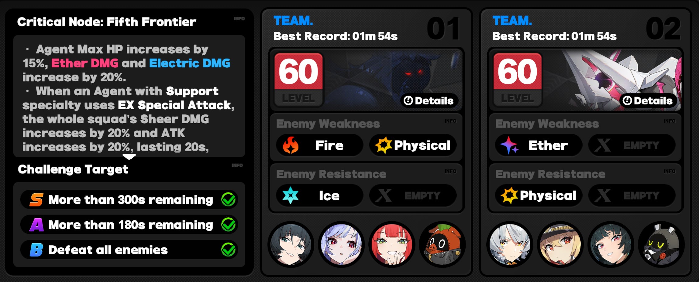 Critical Node Stage 5