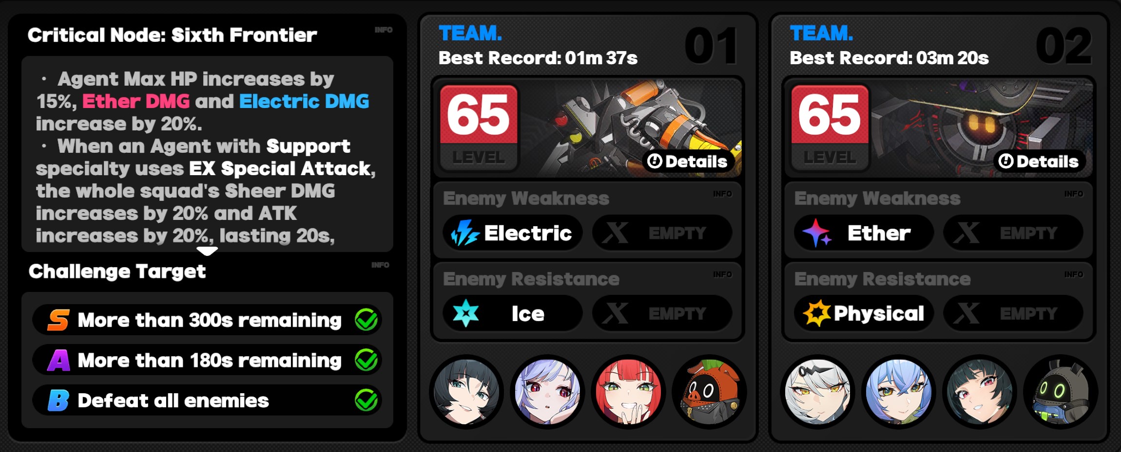 Critical Node Stage 6