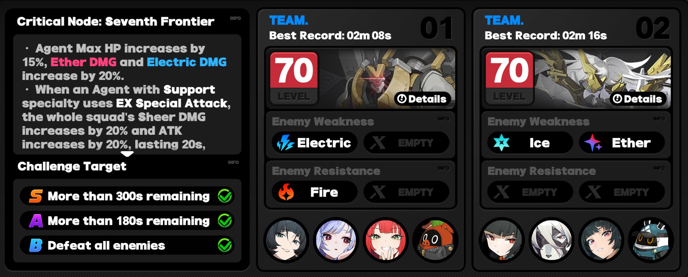 Critical Node Stage 7