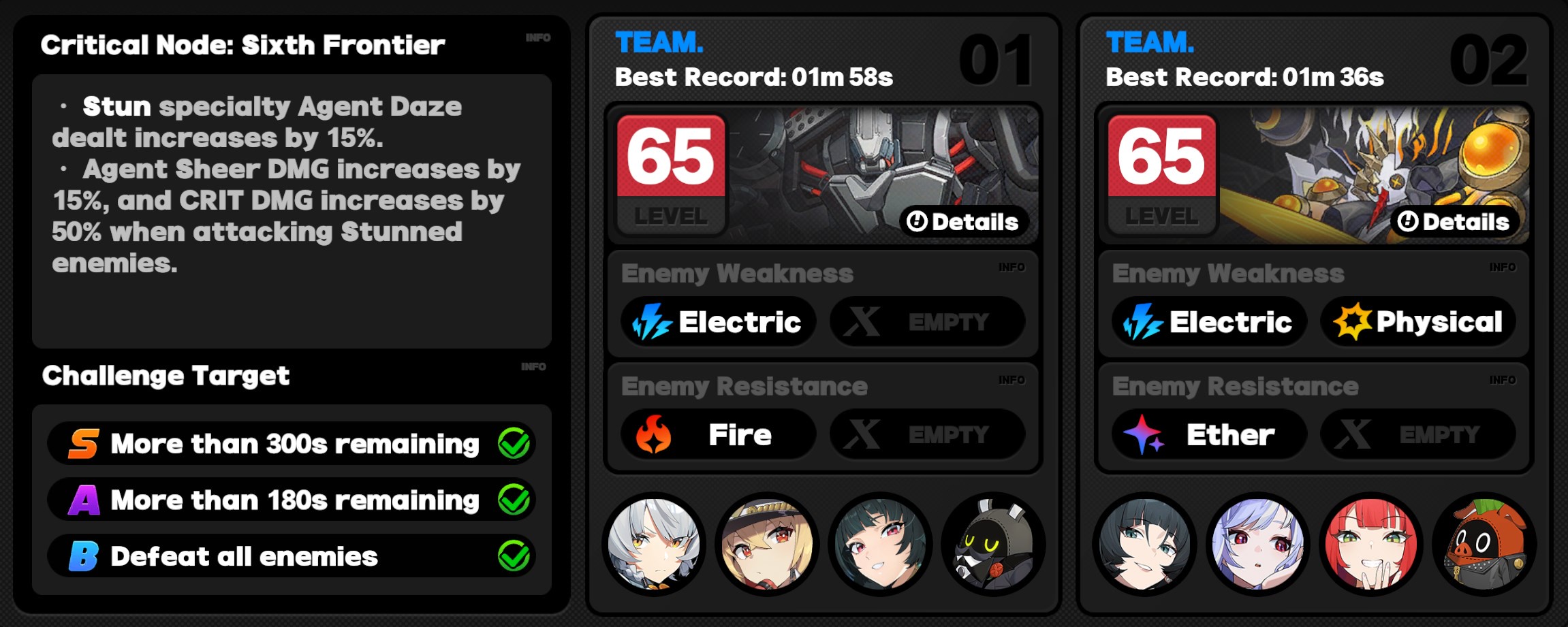 Critical Node Stage 6