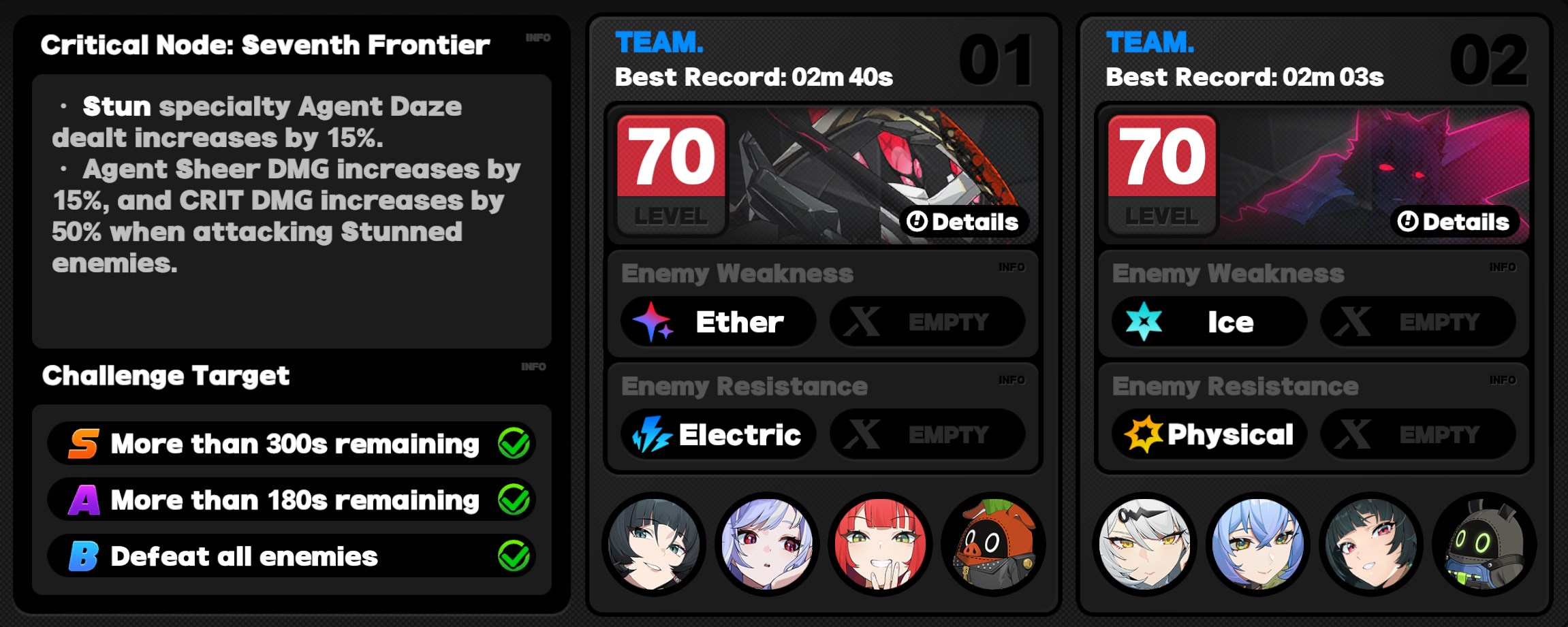 Critical Node Stage 7