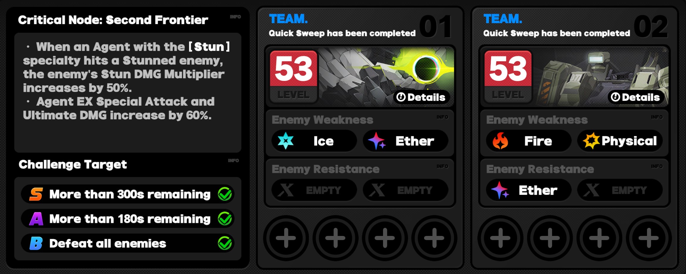 Critical Node Stage 2