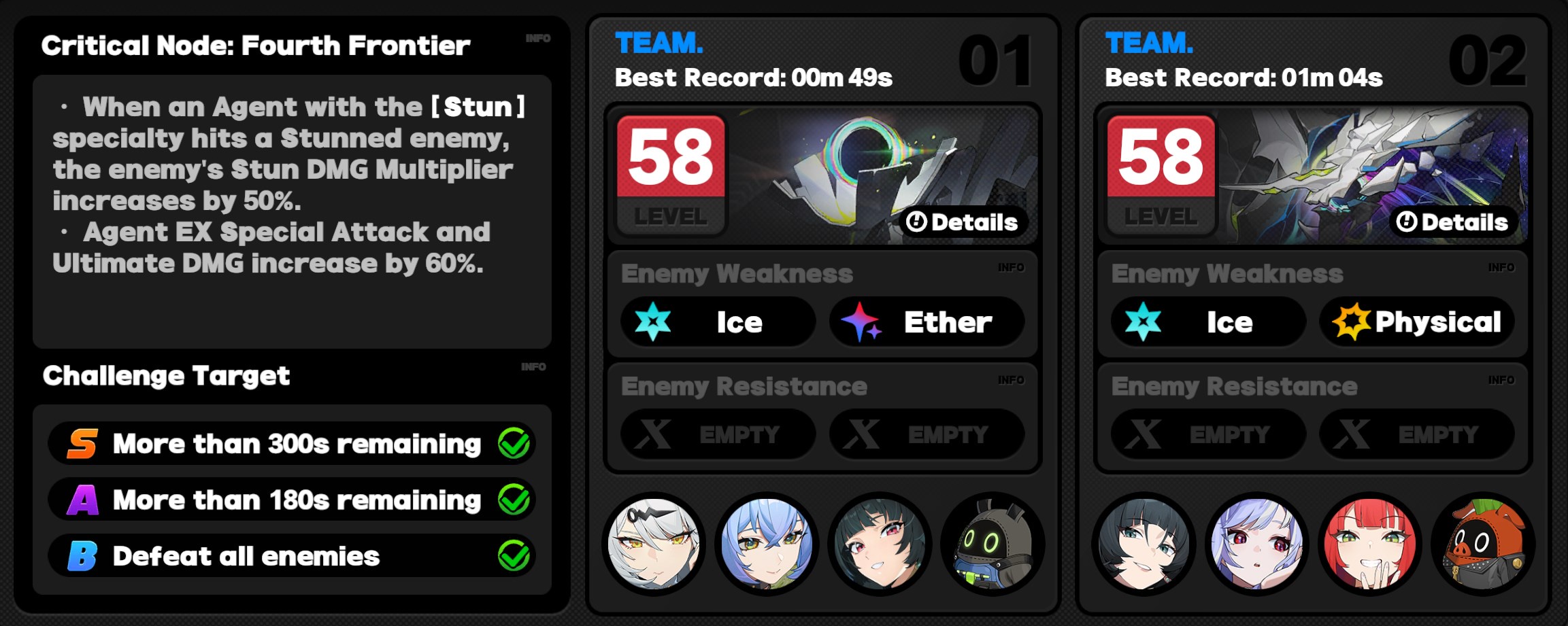 Critical Node Stage 4