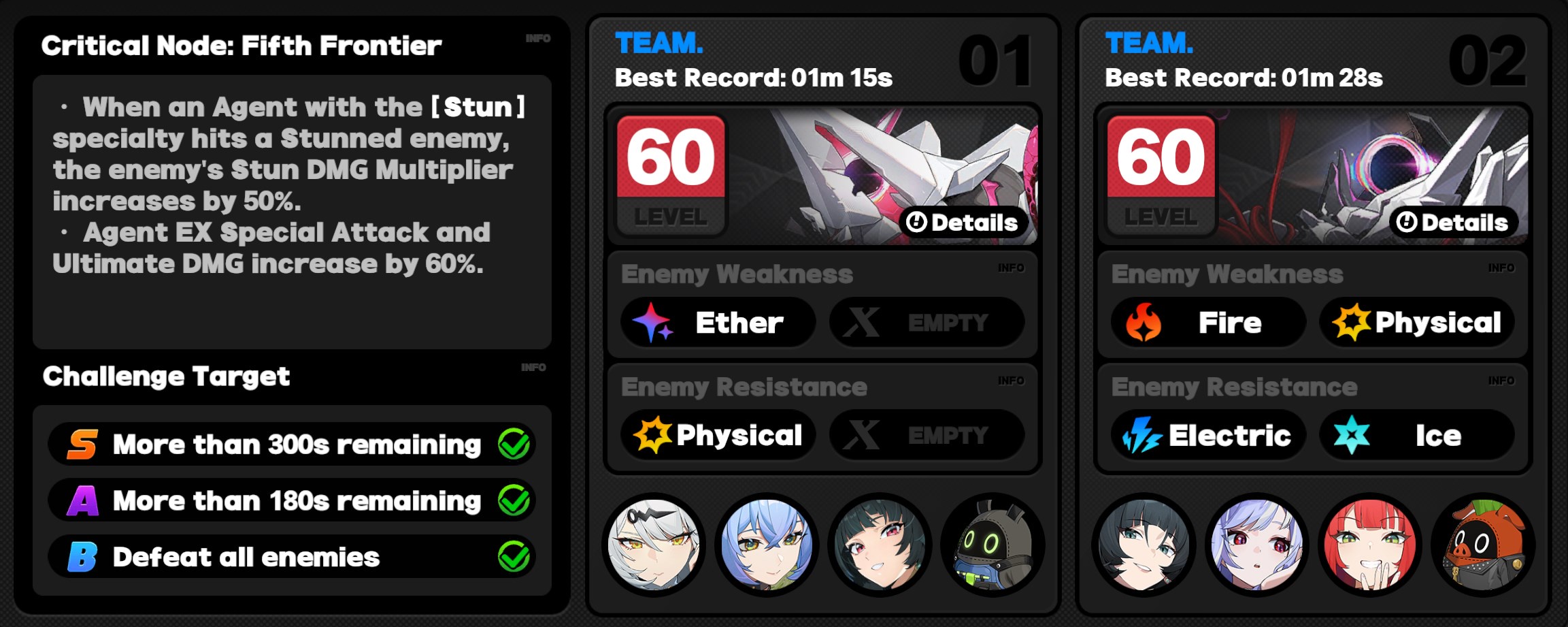 Critical Node Stage 5