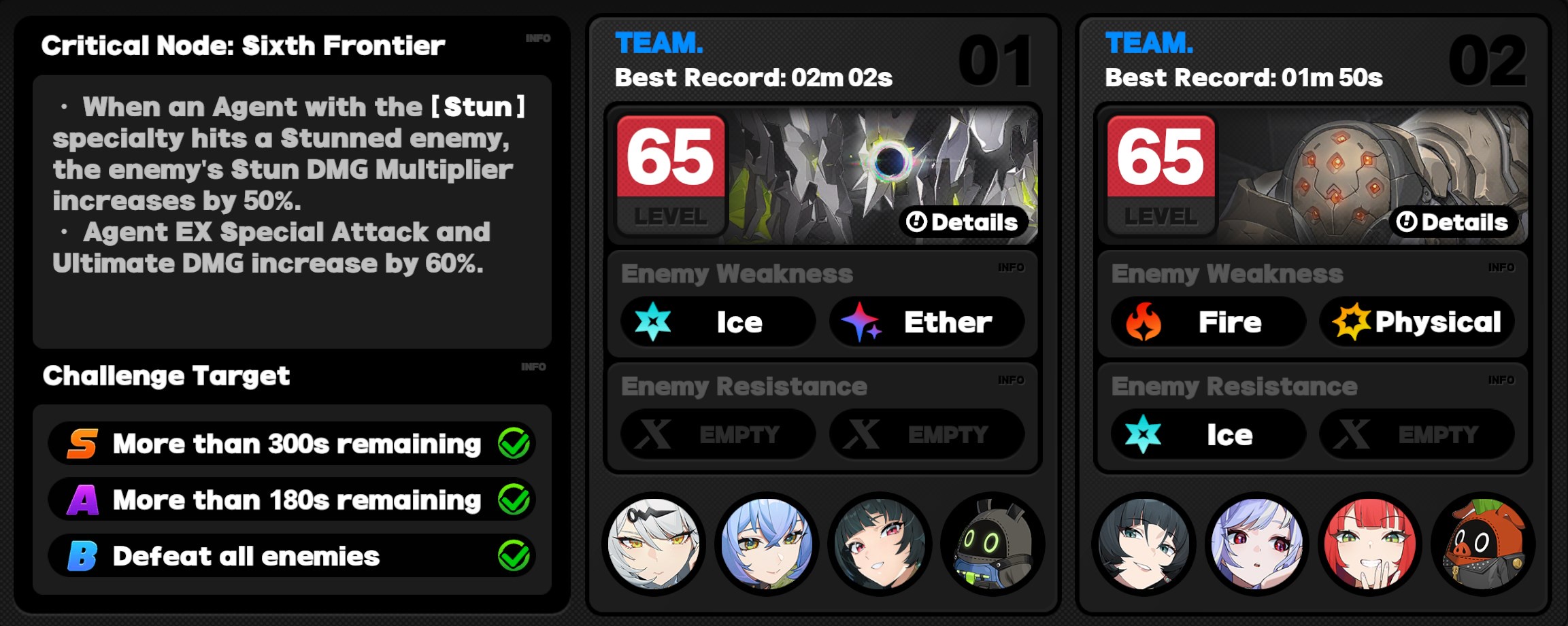 Critical Node Stage 6