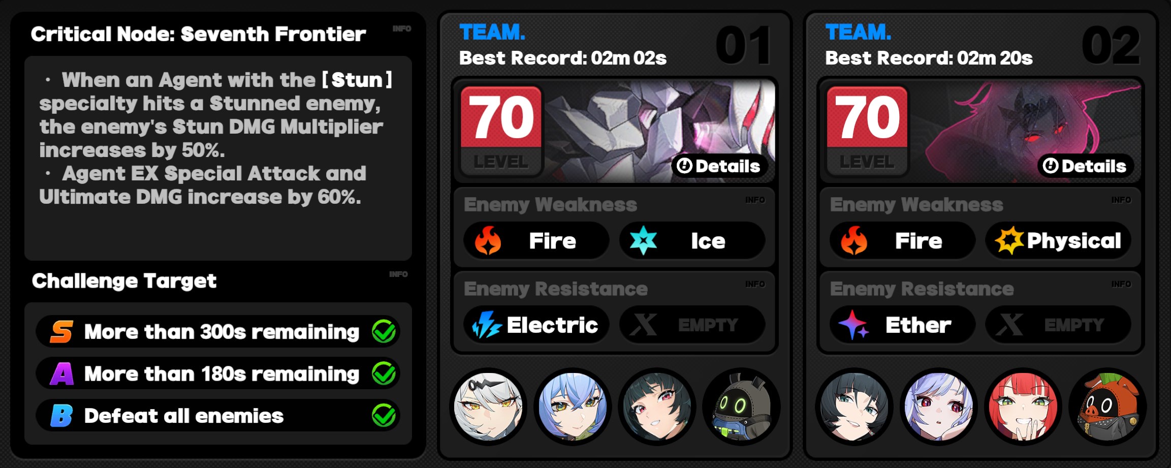 Critical Node Stage 7