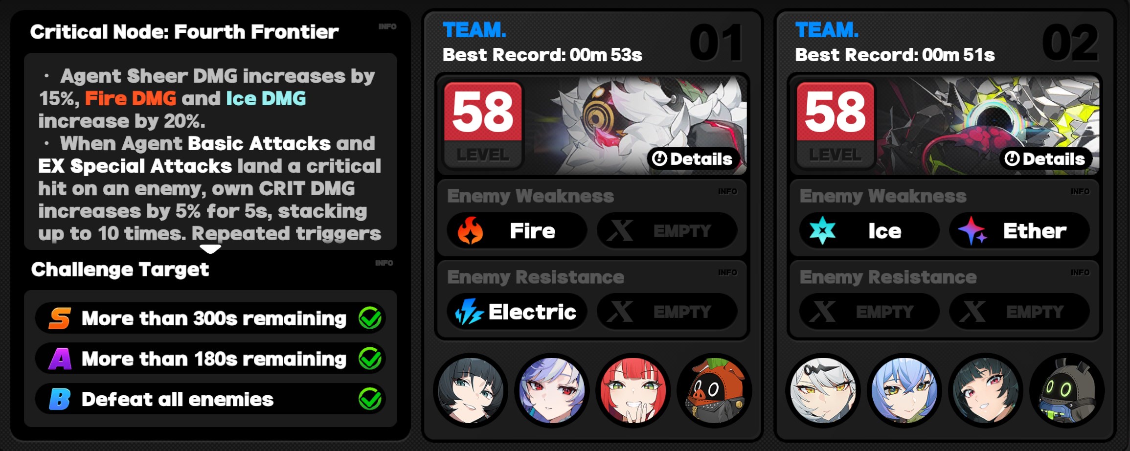 Critical Node Stage 4