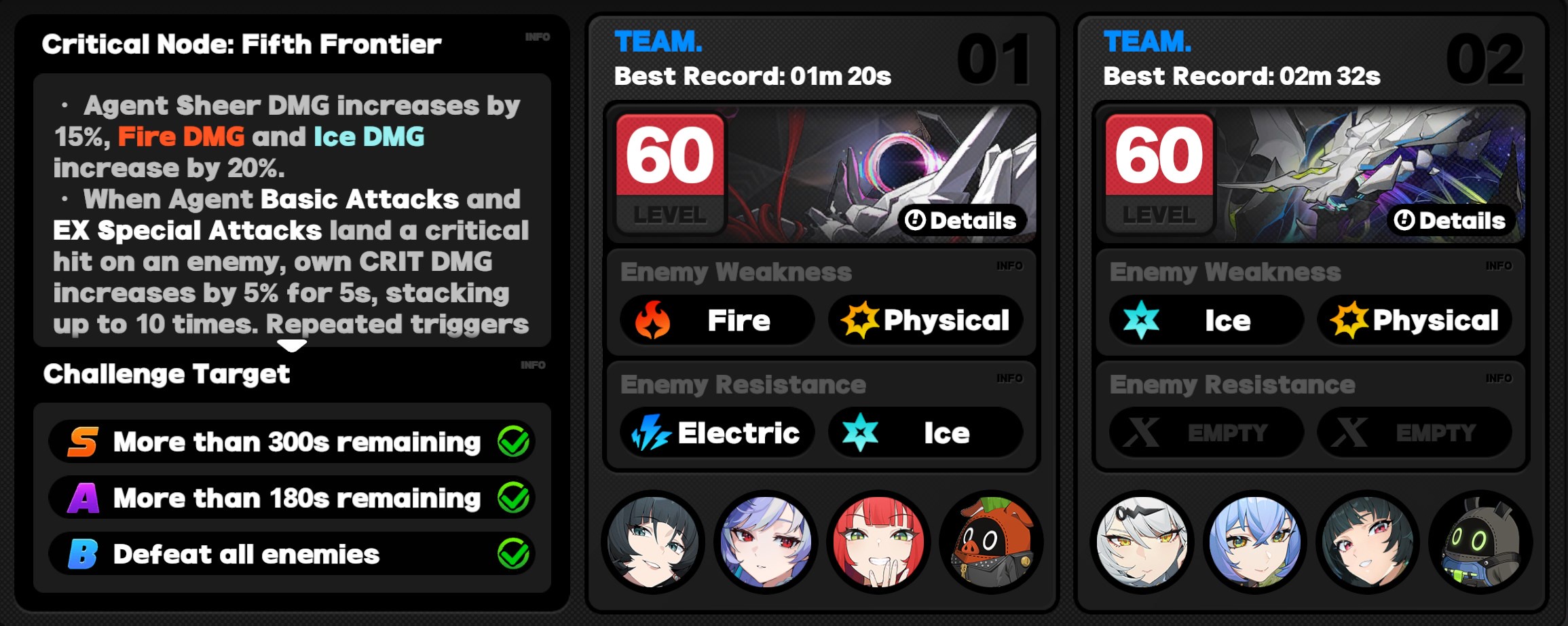 Critical Node Stage 5