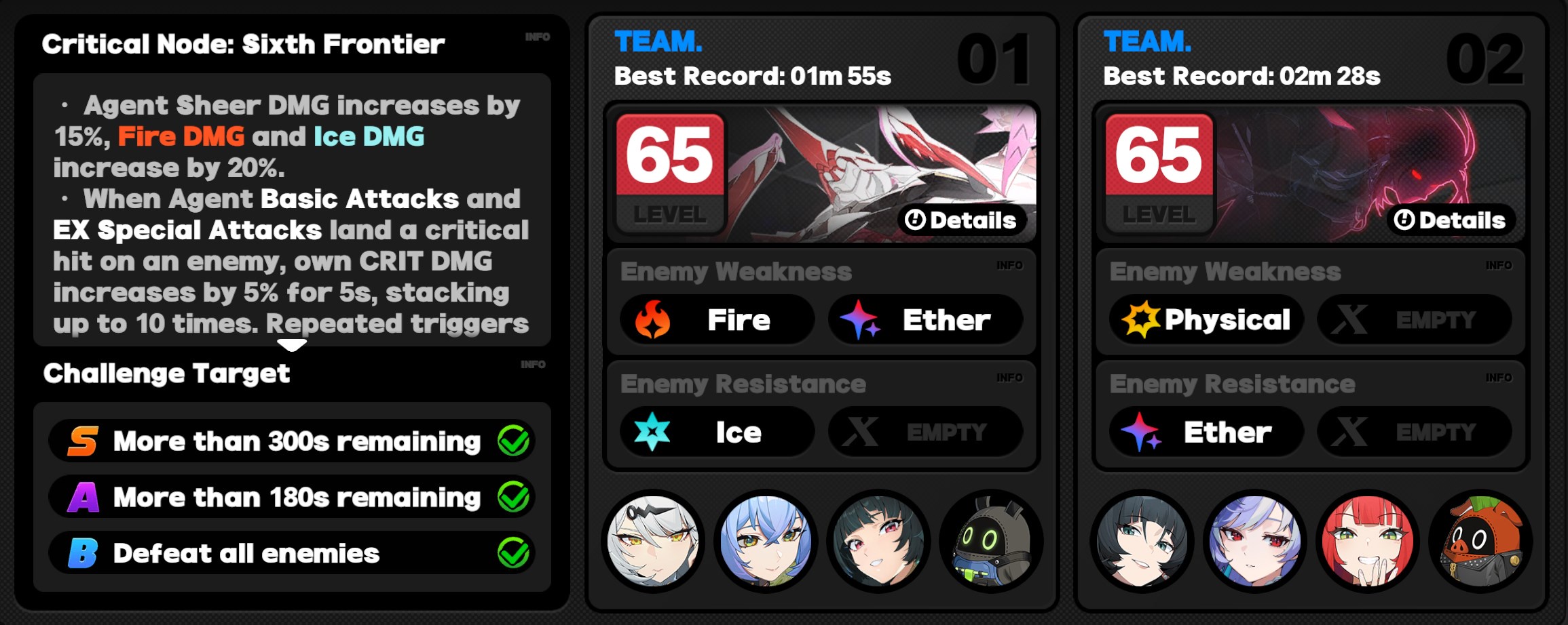 Critical Node Stage 6