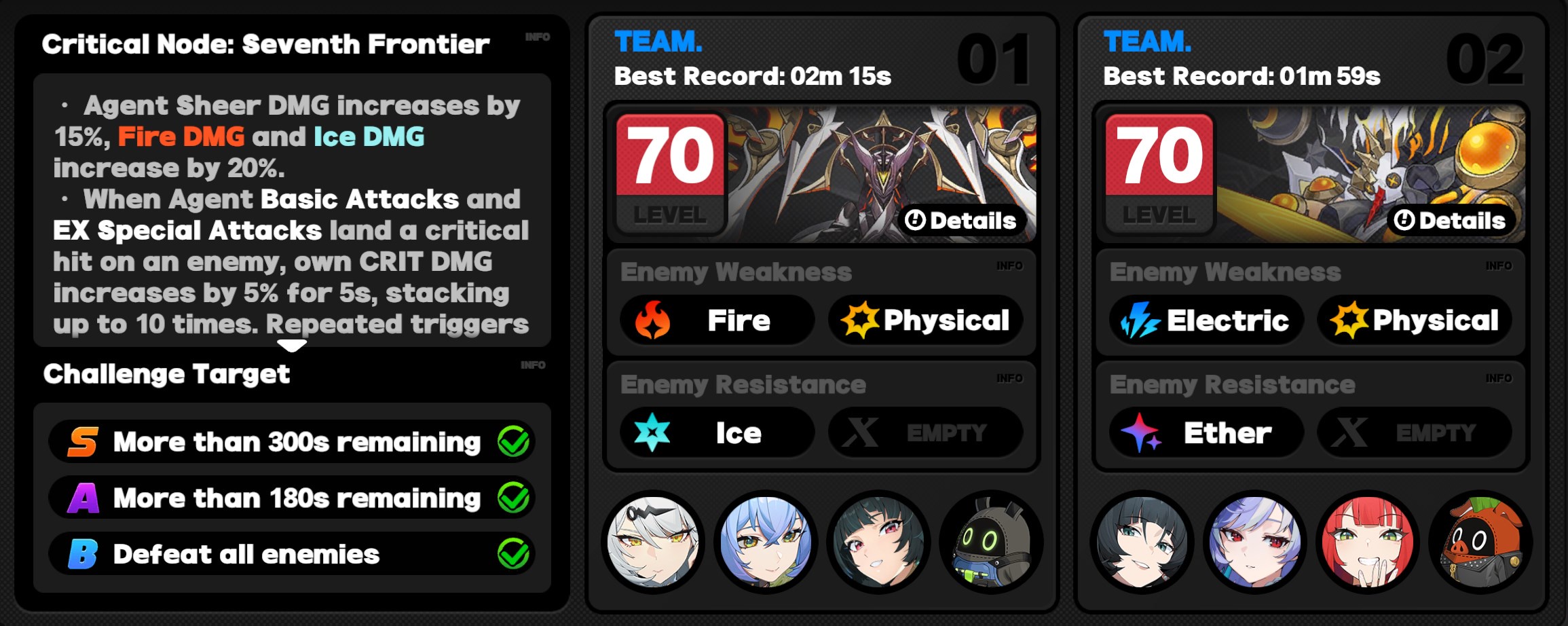 Critical Node Stage 7