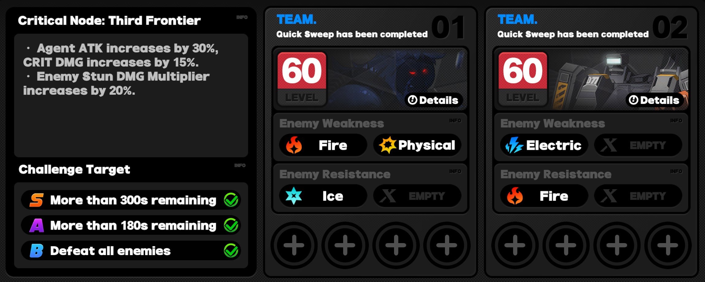 Critical Node Stage 3