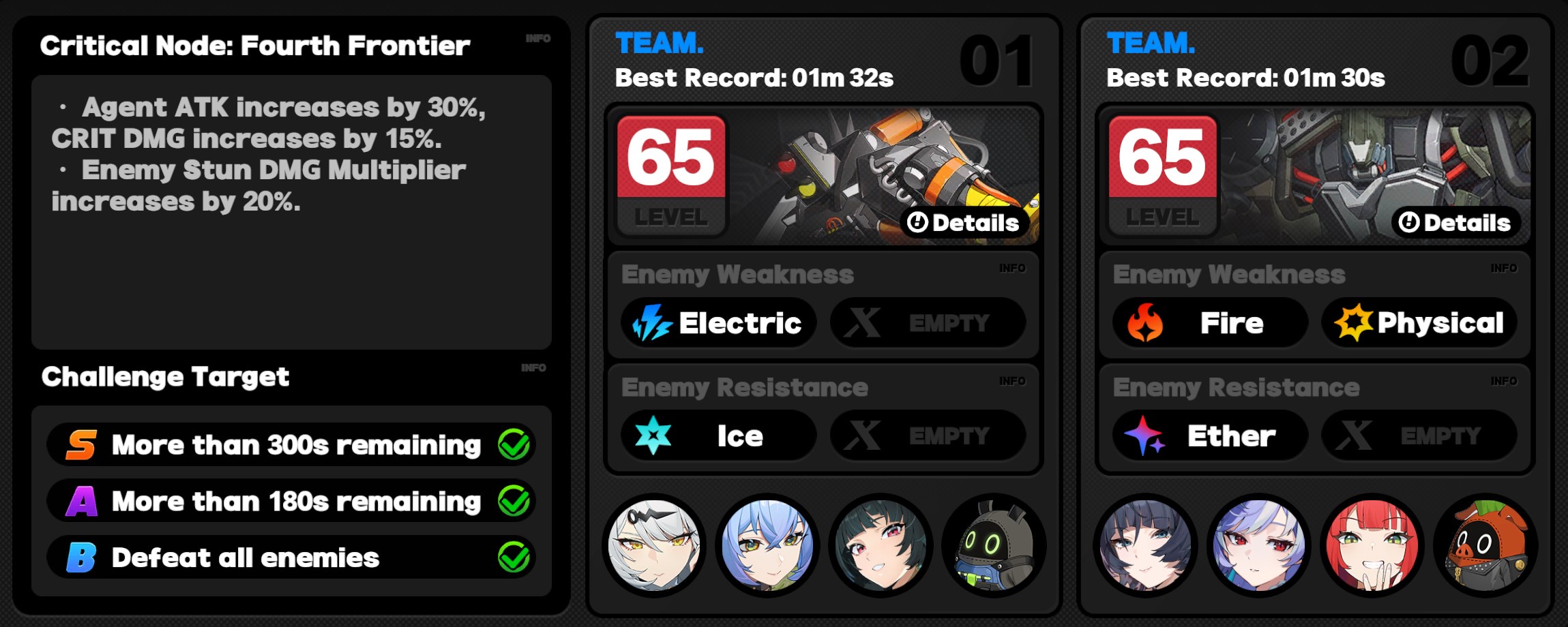 Critical Node Stage 4