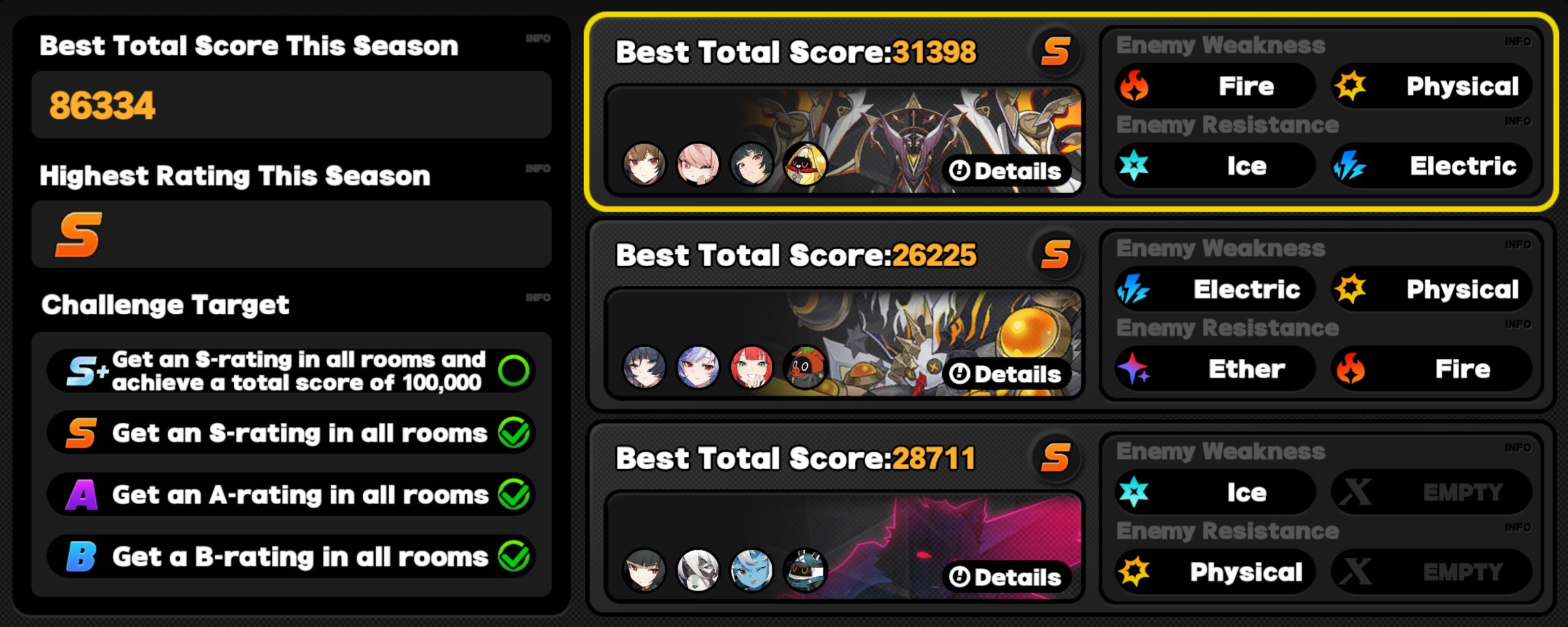 Critical Node Stage 5