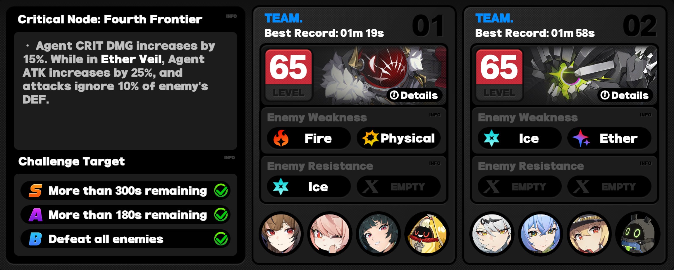 Critical Node Stage 4