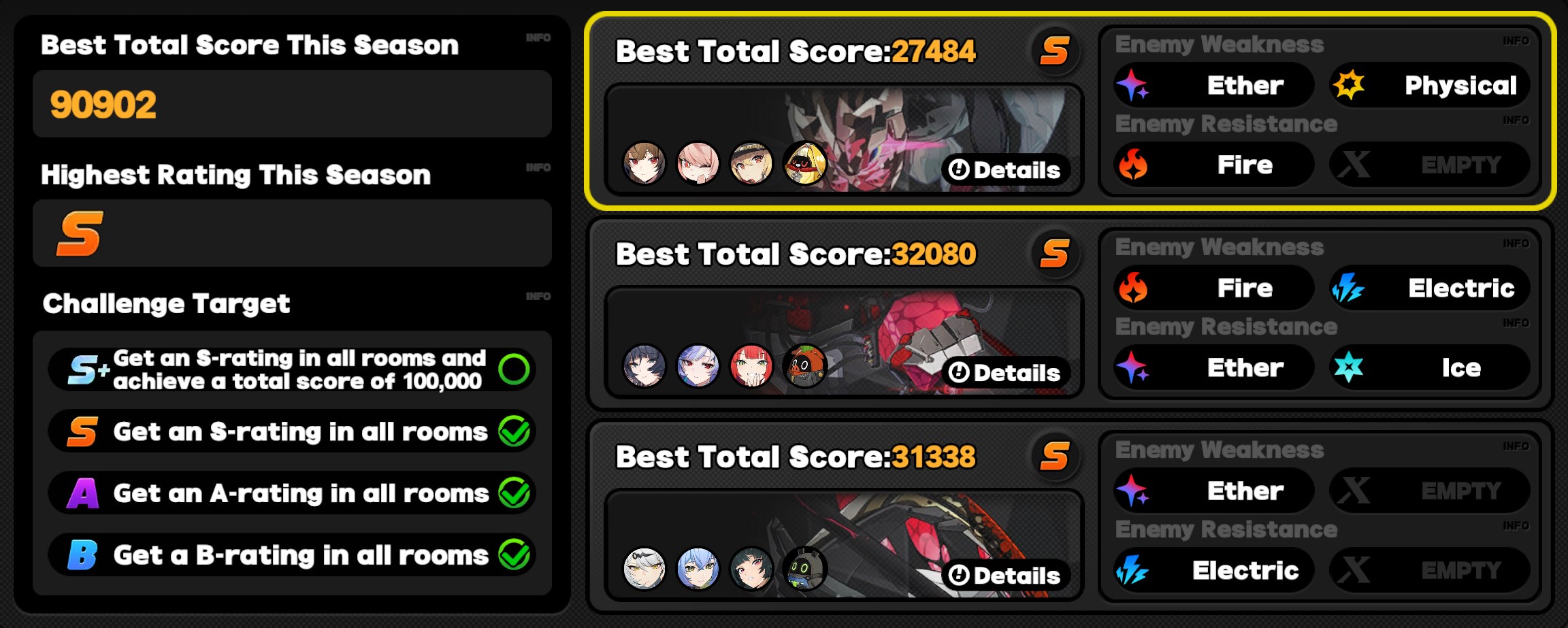 Critical Node Stage 5