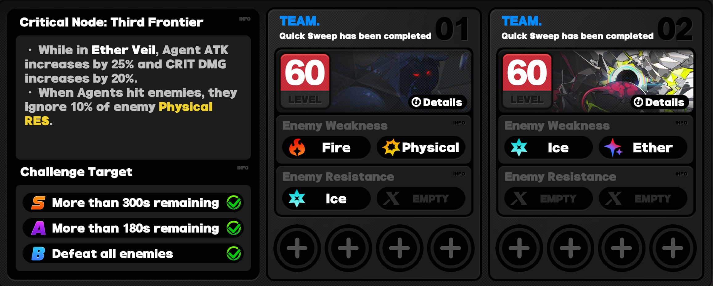 Critical Node Stage 3