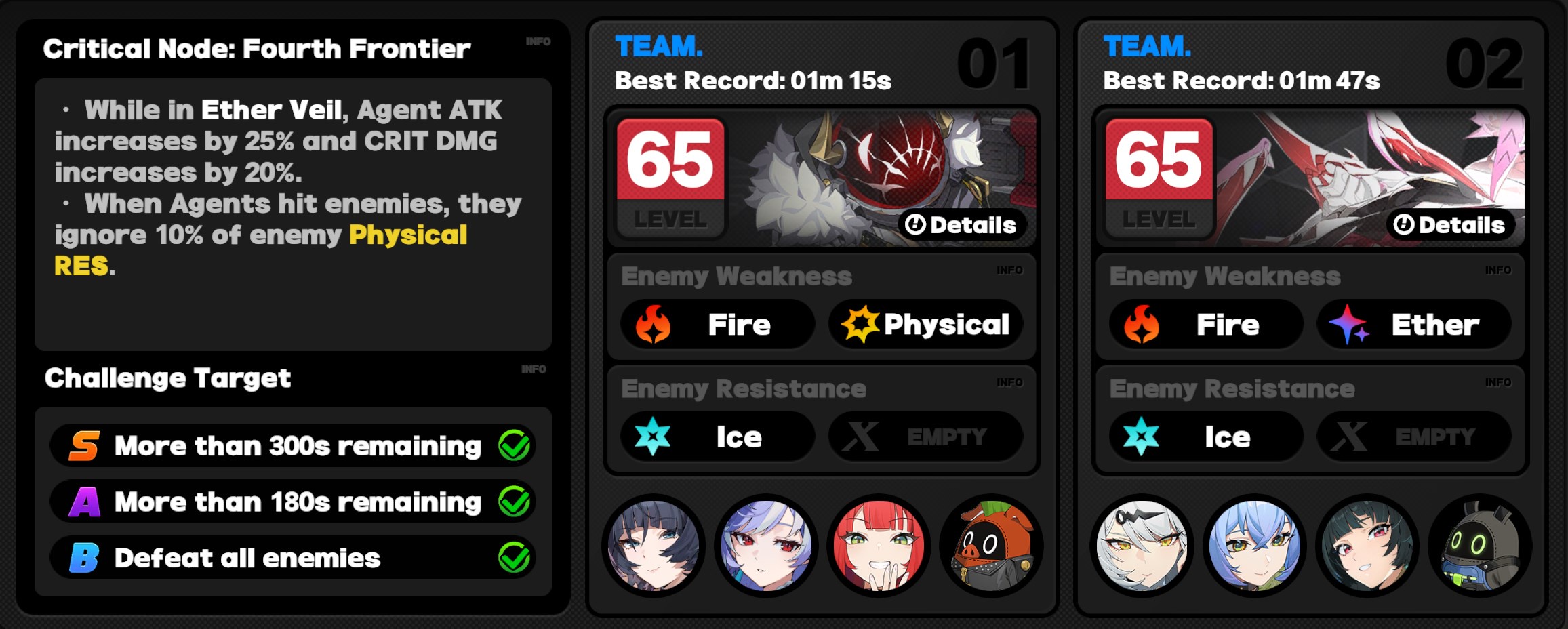 Critical Node Stage 4