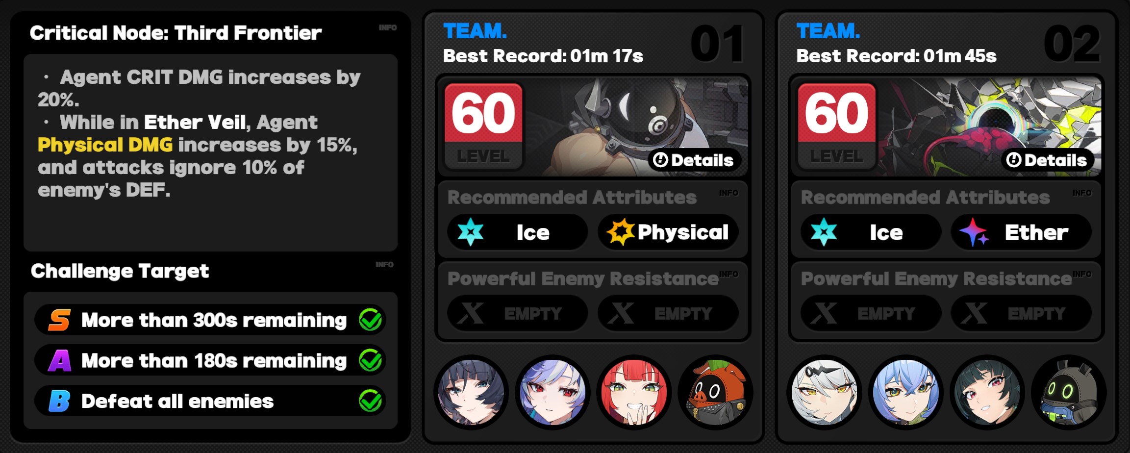 Critical Node Stage 3