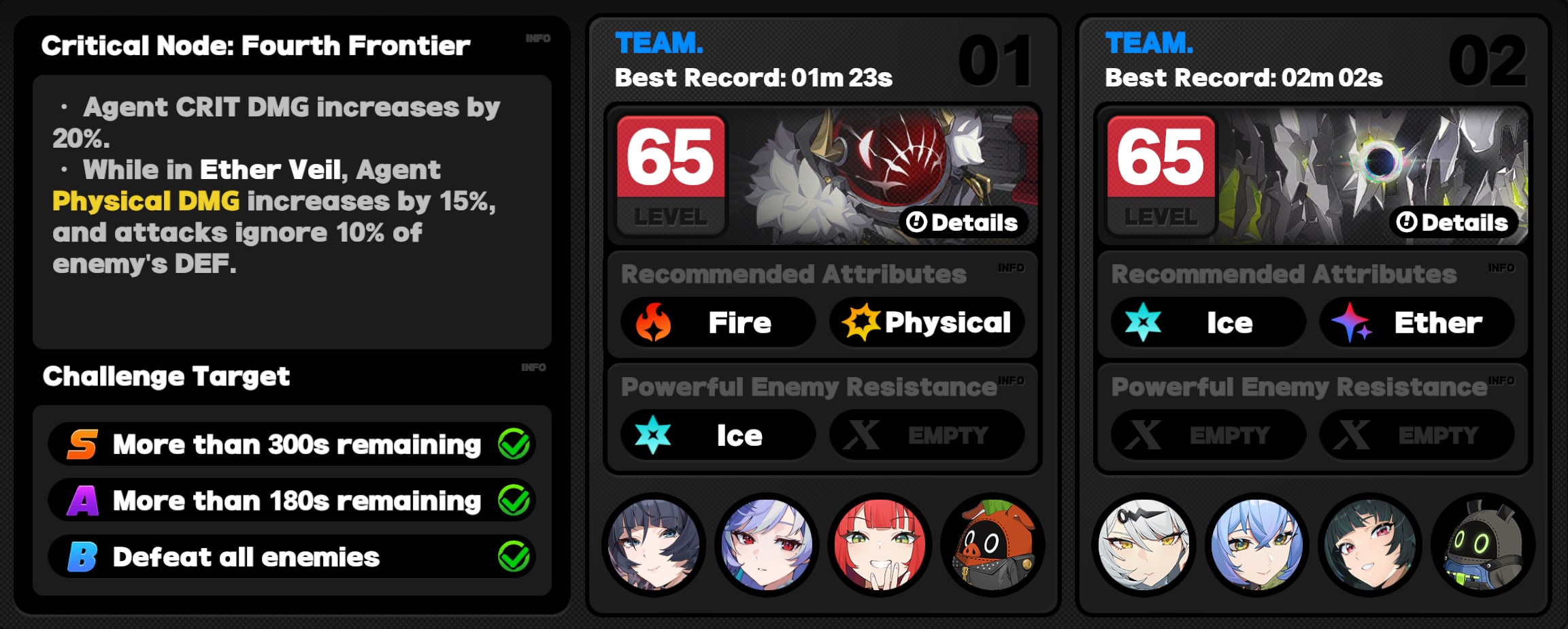 Critical Node Stage 4