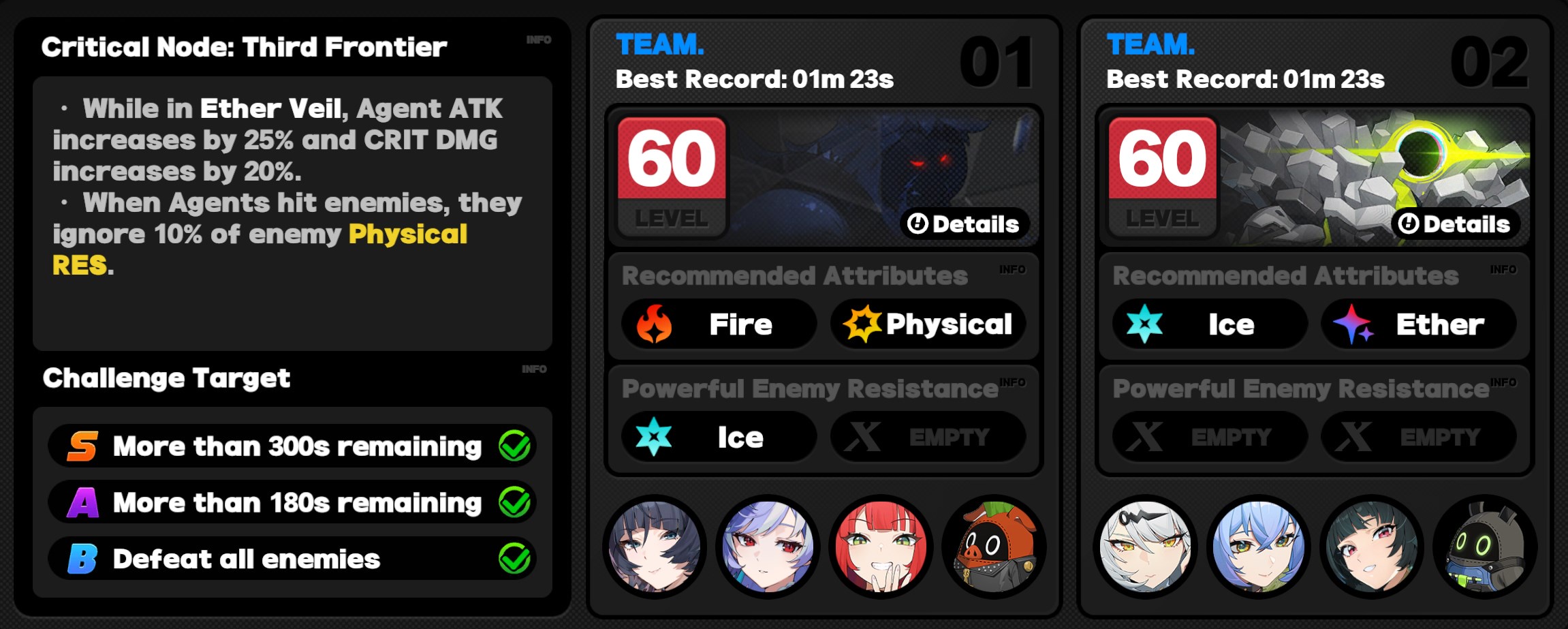 Critical Node Stage 3