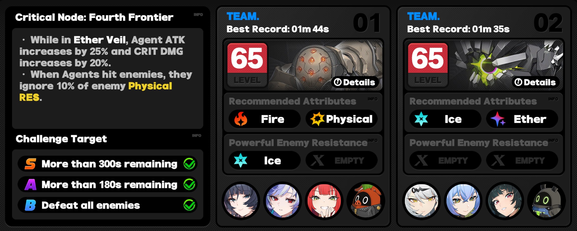 Critical Node Stage 4