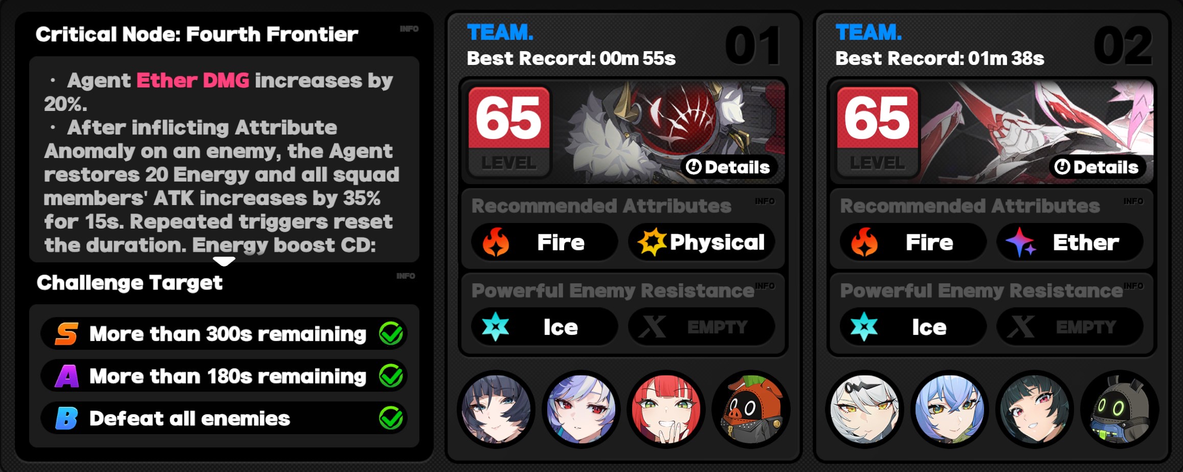 Critical Node Stage 4