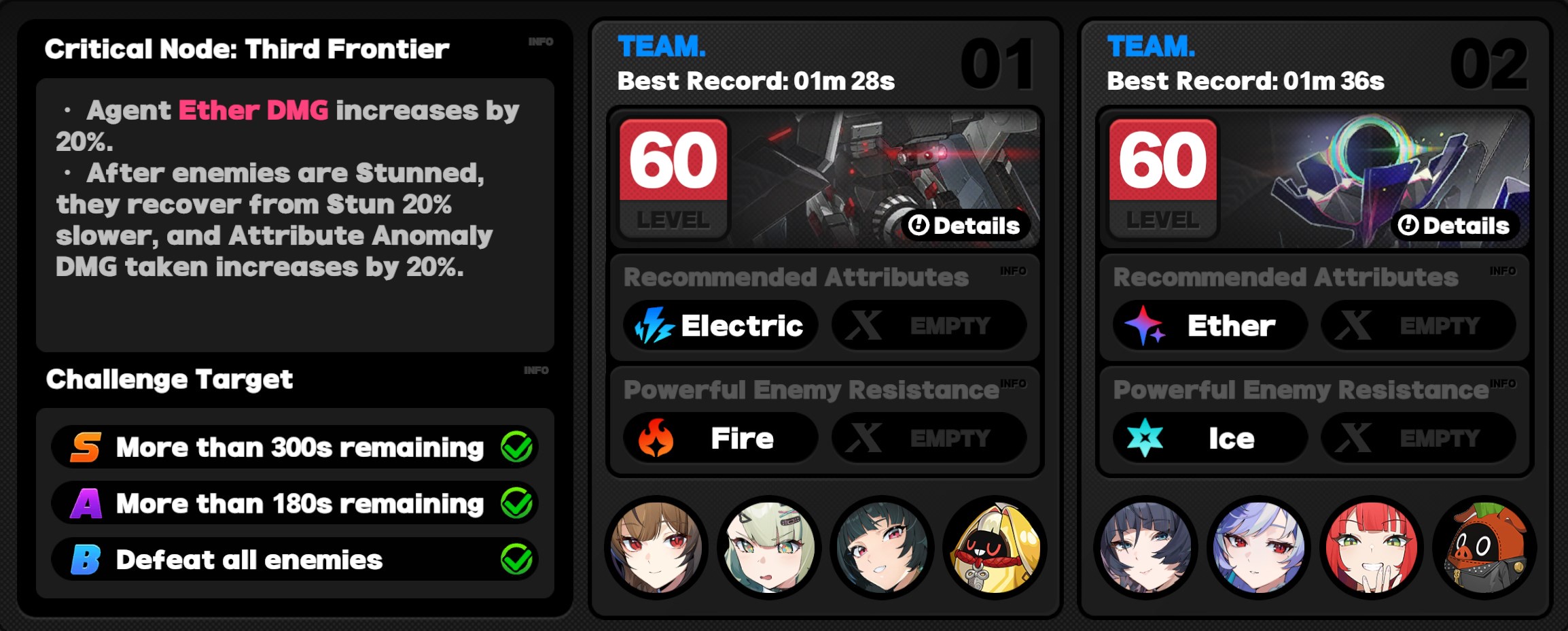 Critical Node Stage 3