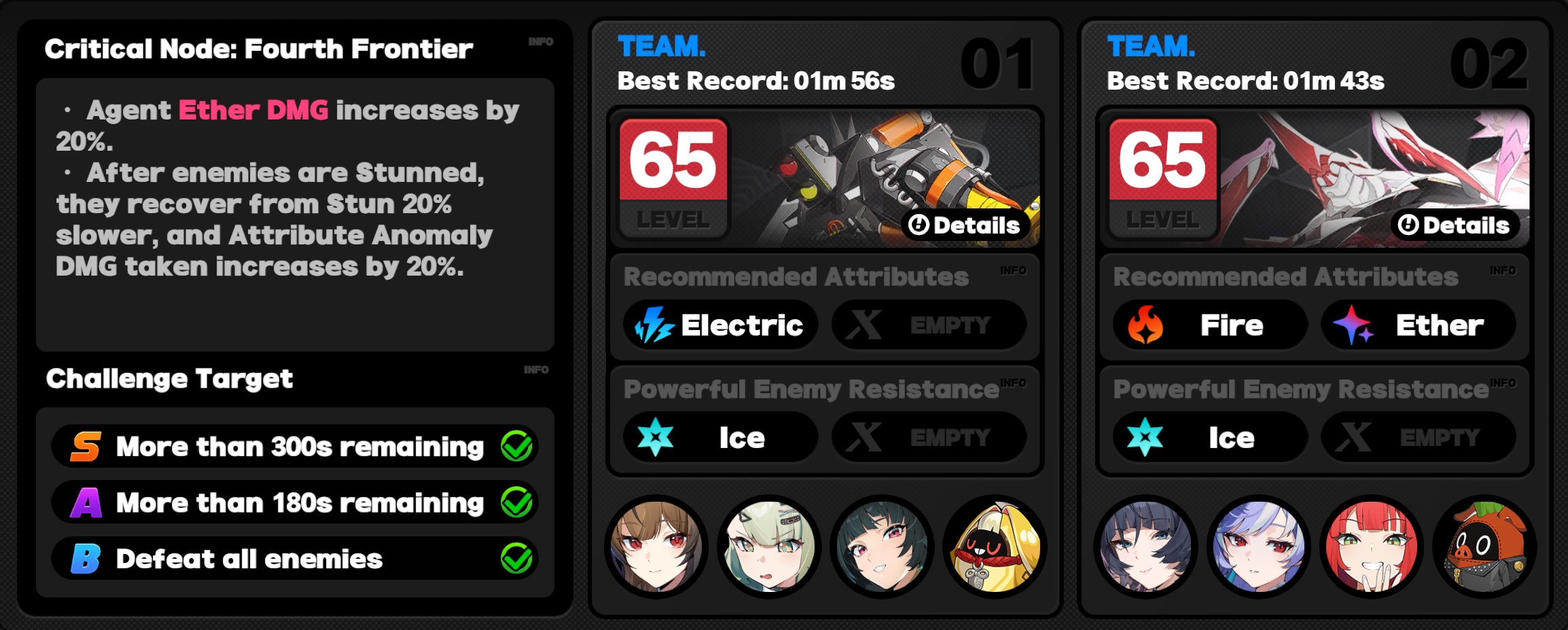 Critical Node Stage 4