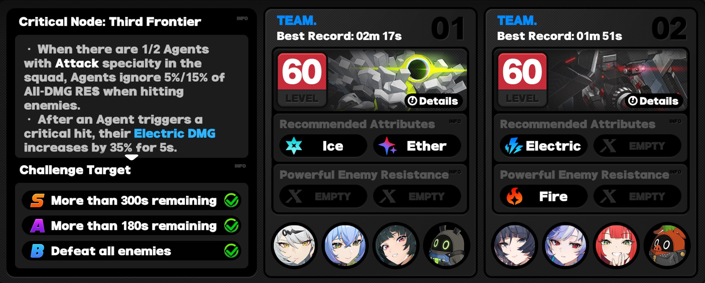 Critical Node Stage 3