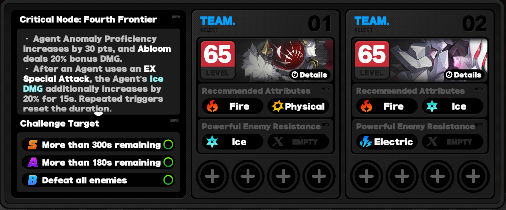 Critical Node Stage 4