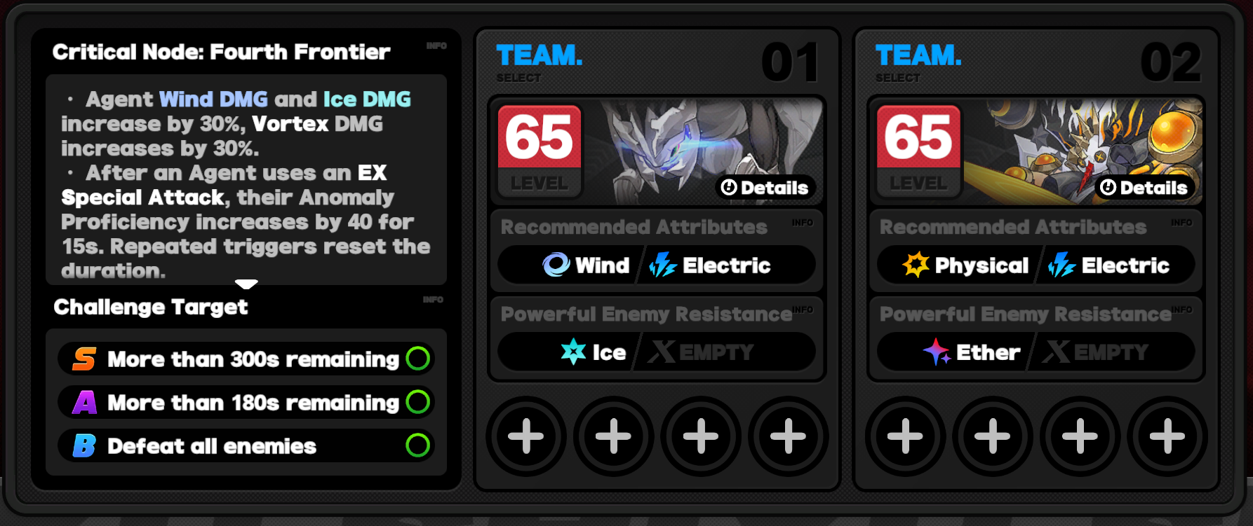 Critical Node Stage 4