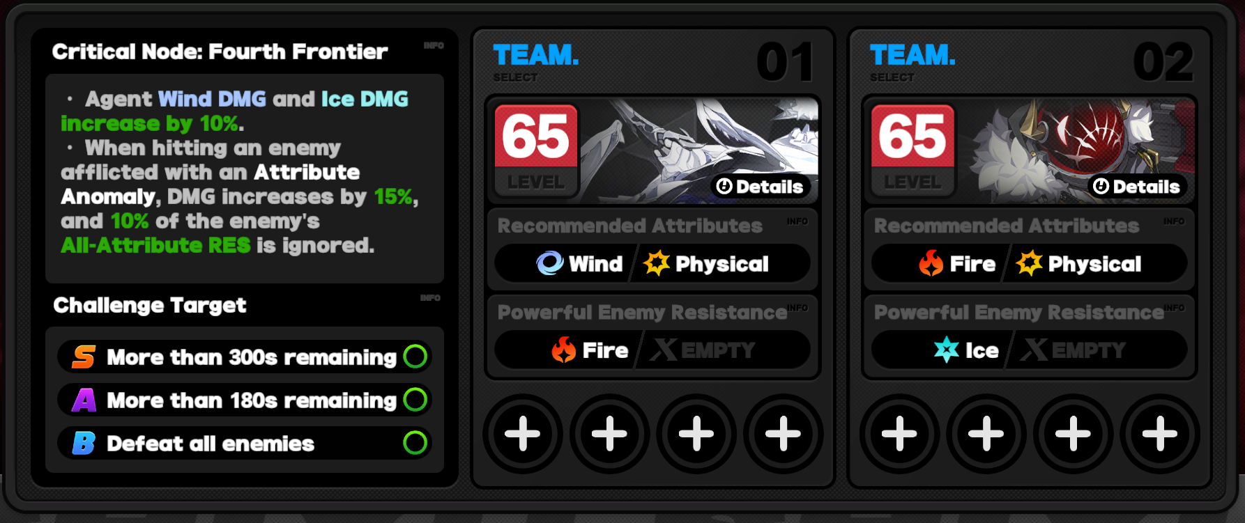 Critical Node Stage 4