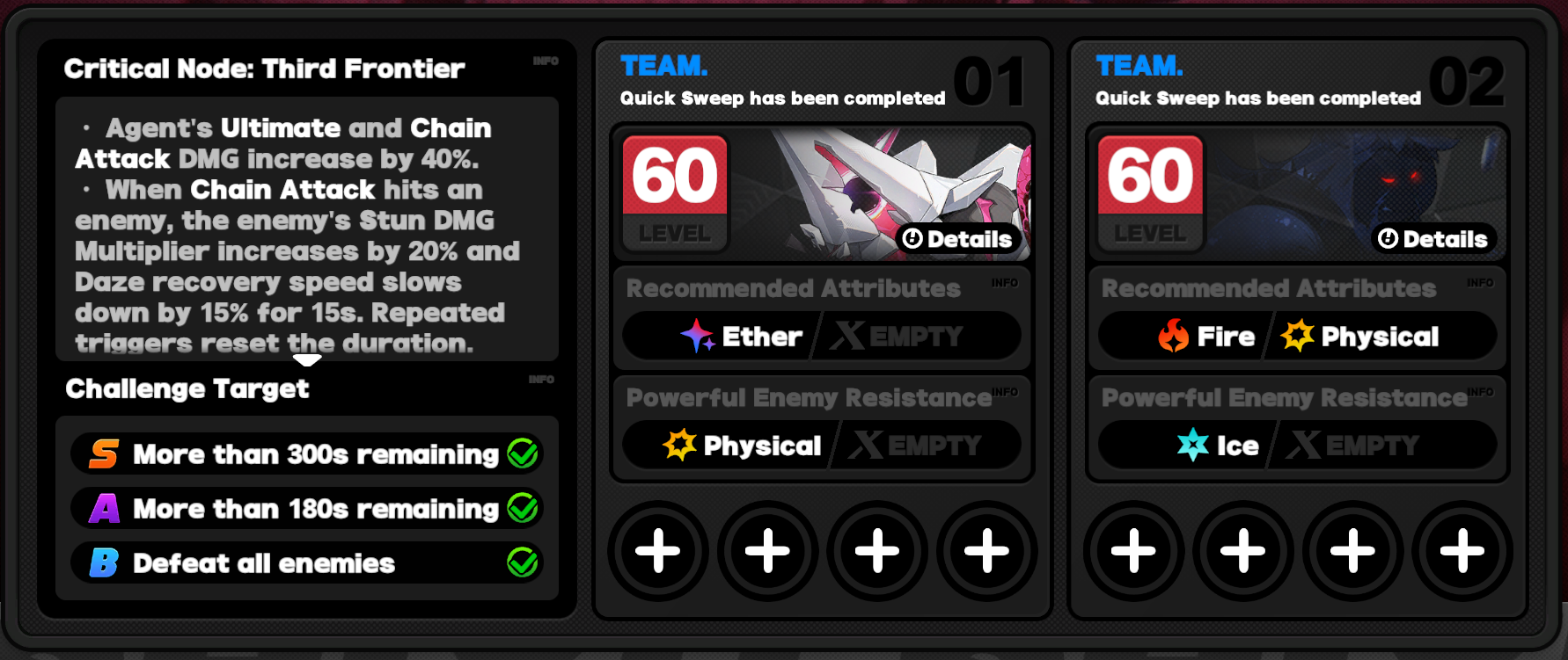 Critical Node Stage 3