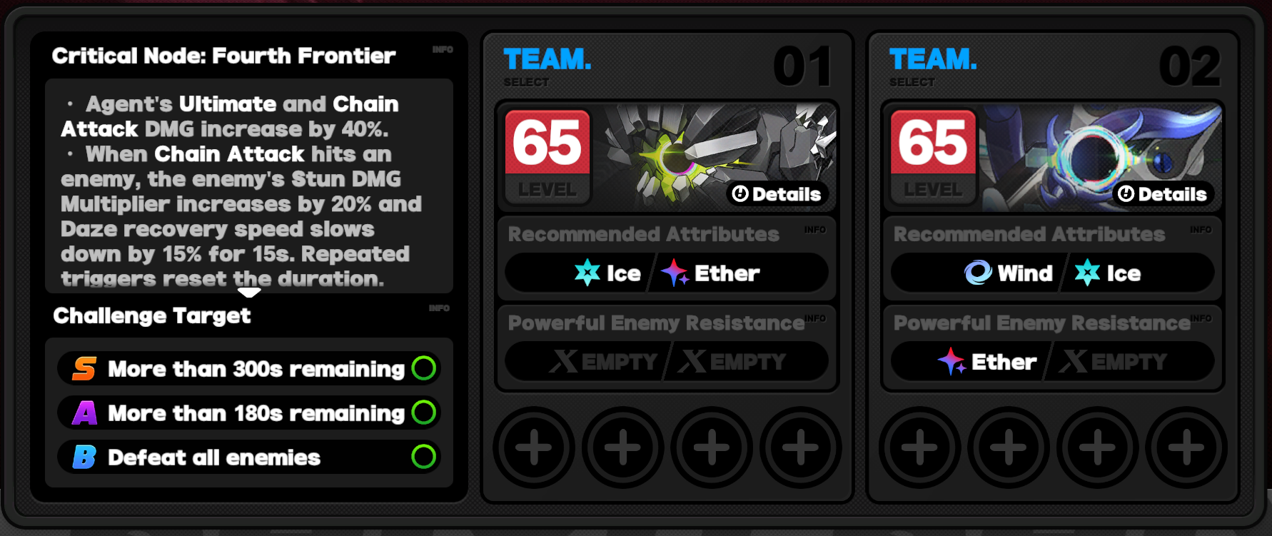 Critical Node Stage 4