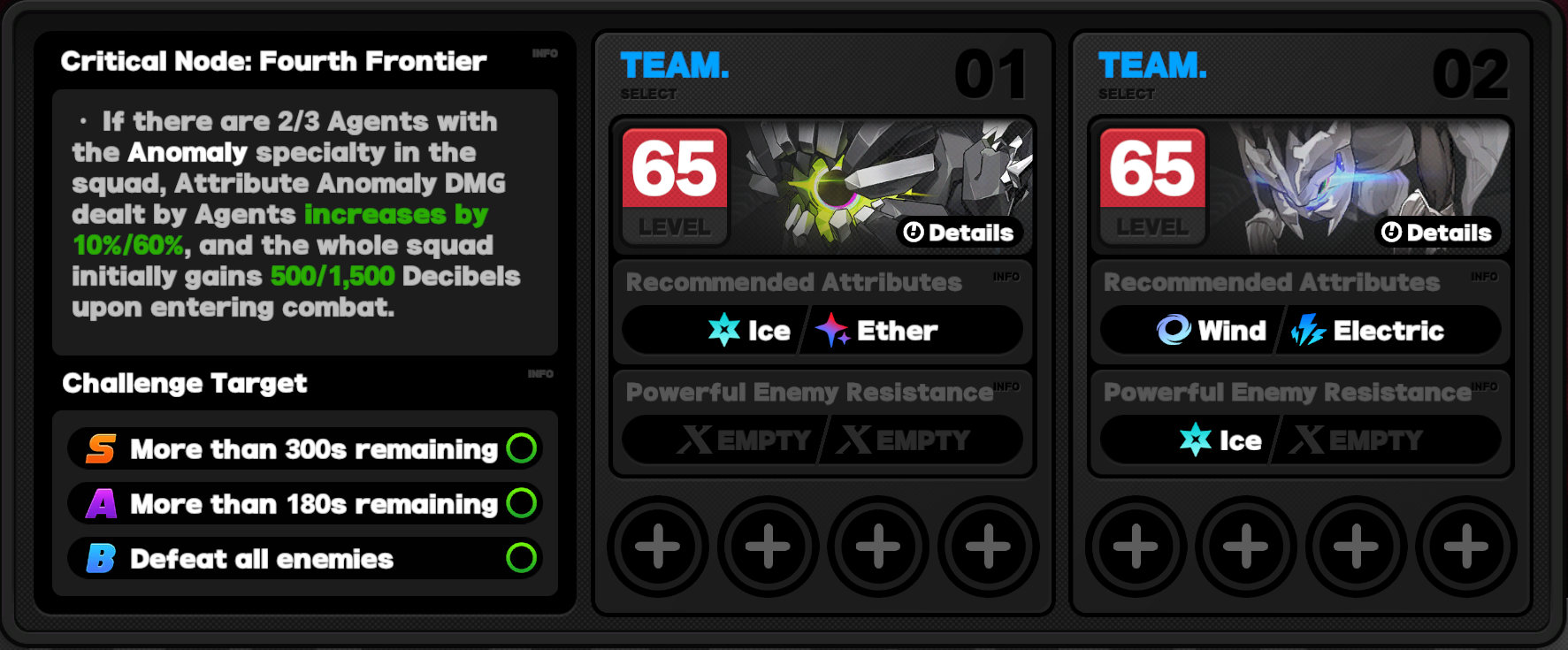 Critical Node Stage 4