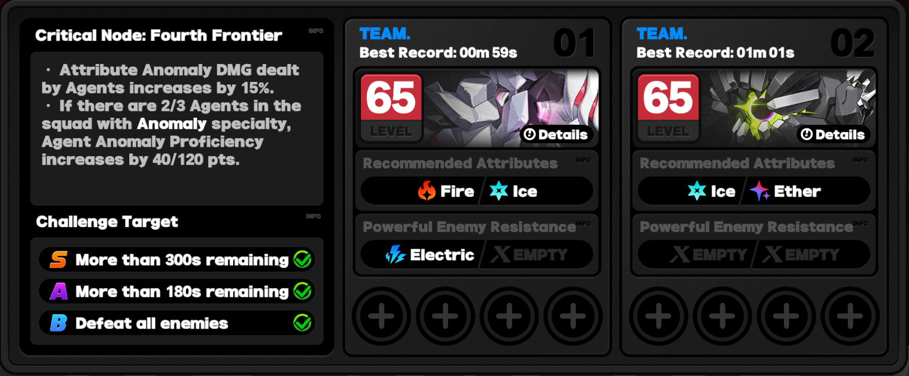 Critical Node Stage 4