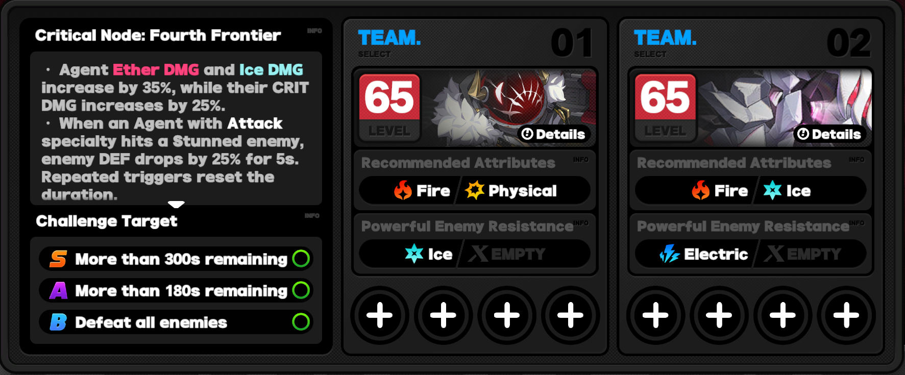 Critical Node Stage 4