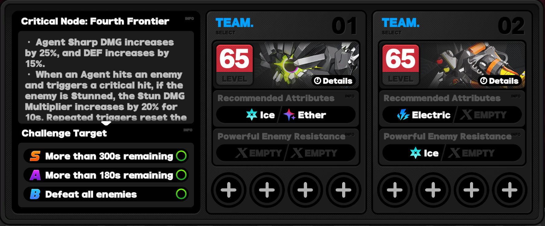 Critical Node Stage 4
