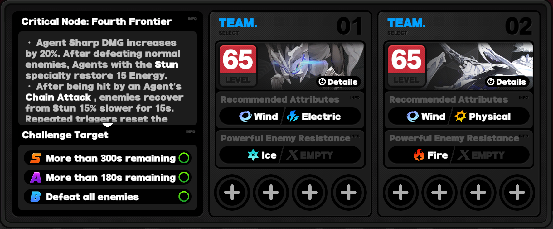 Critical Node Stage 4